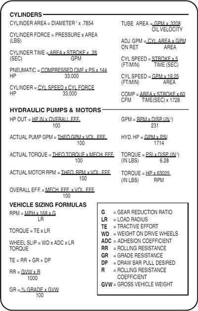 Conversions & Formulas