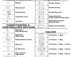 Engineering Tools & Formulas